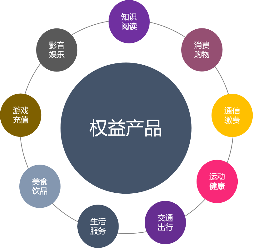 四方平台虚拟卡怎么用不了 四方平台虚拟卡怎么用不了